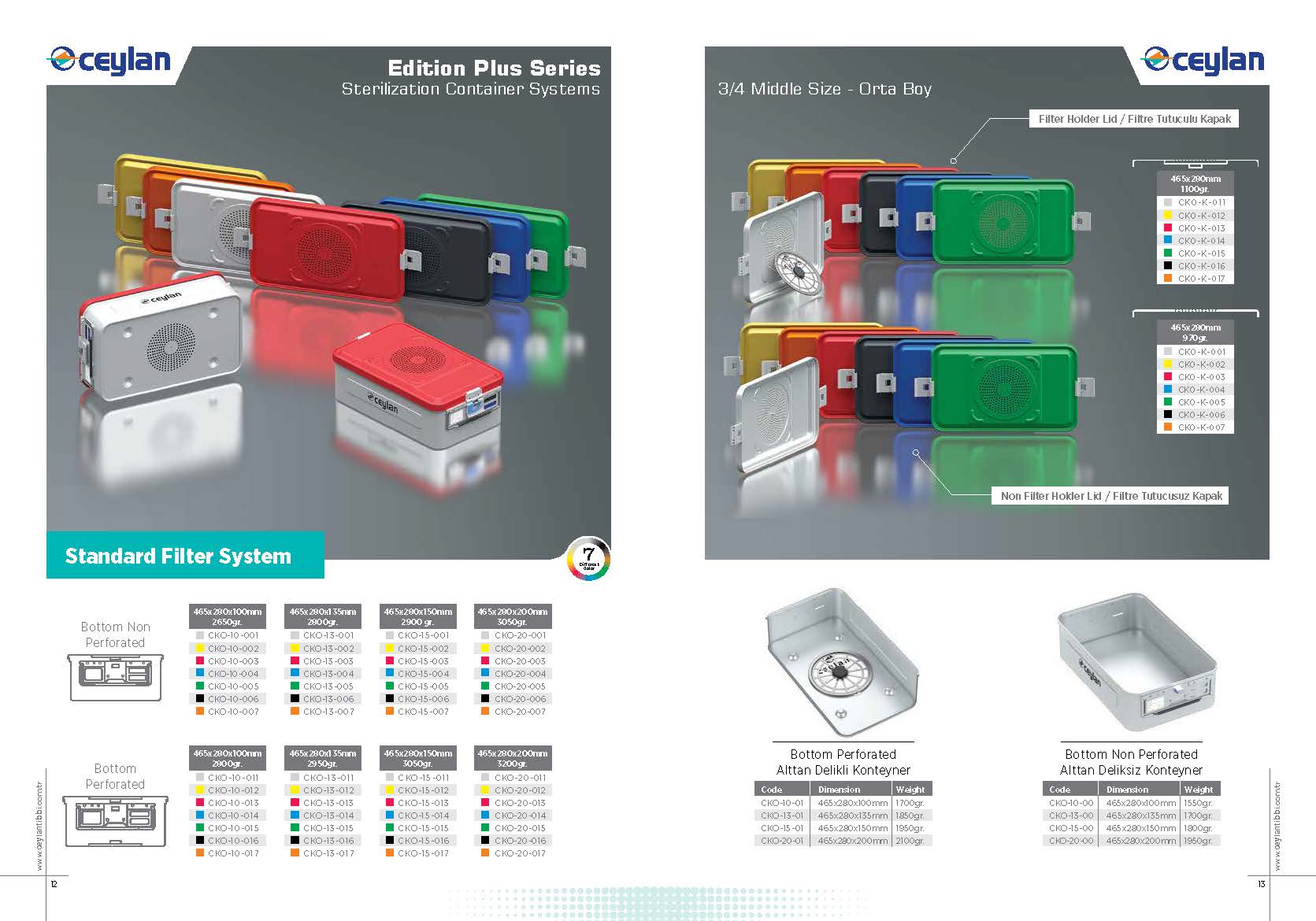 Edition Plus Serisi Standart Filtre Sistemi Konteynerler 2 konteyner katalog Sayfa 07